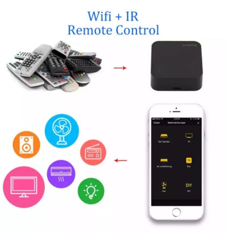 Smart Wireless Universal Remote Control
