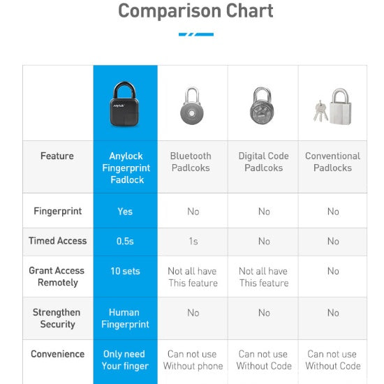 Smart Lock Waterproof