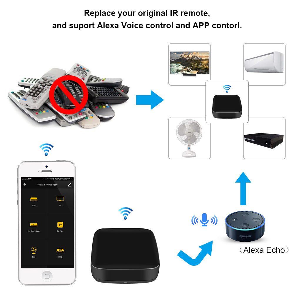 Voice Control Universal Remote Control