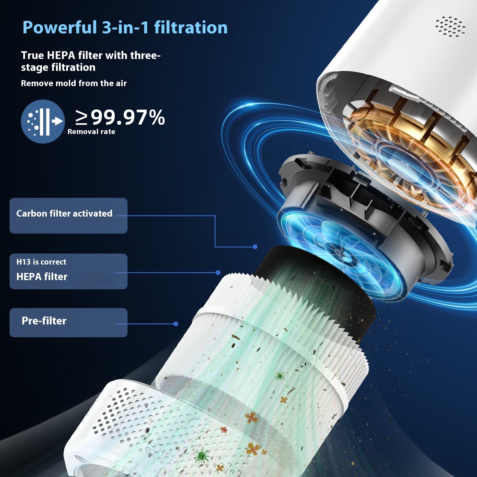 Smart Air Purifier Control